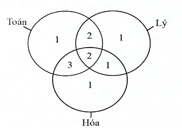 Hình minh họa câu hỏi
